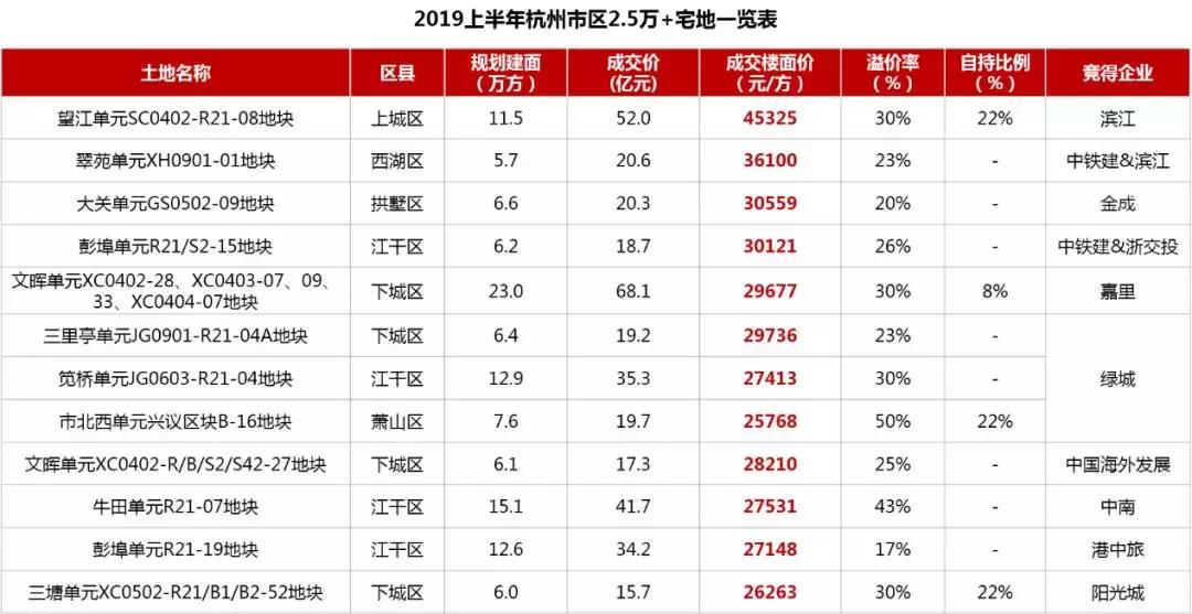 杭州丁橋最新房價走勢分析