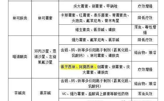 最新藥物配伍禁忌表及其應(yīng)用的重要性解析