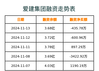 愛(ài)建最新動(dòng)態(tài)，引領(lǐng)未來(lái)建筑風(fēng)潮的先鋒力量