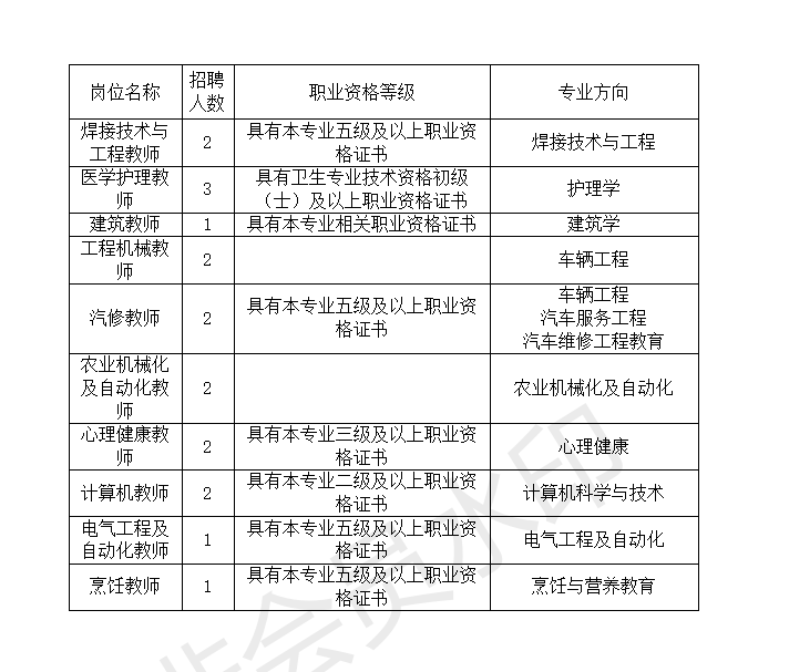 通遼最新招聘動態及其區域影響力分析