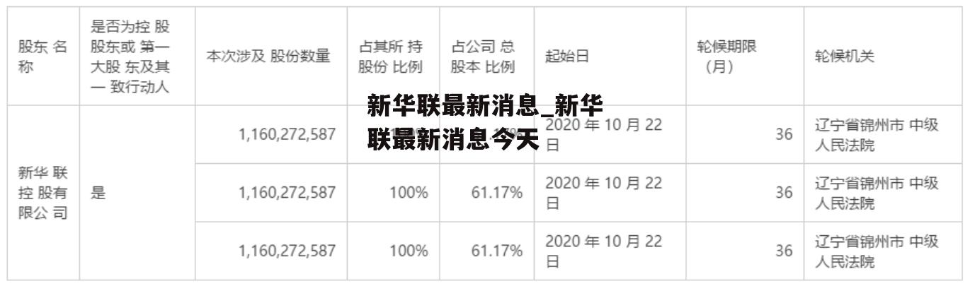 新華聯利好消息引領行業新趨勢