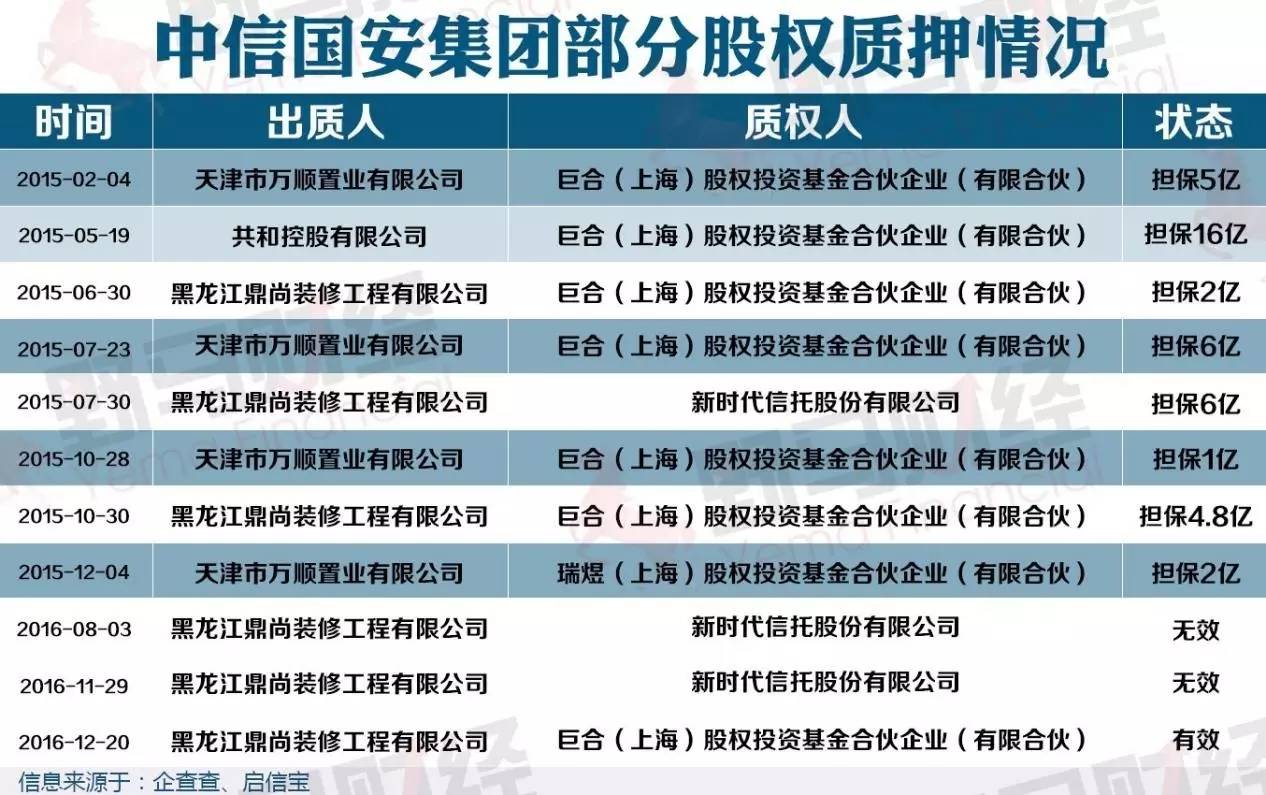 中信國安最新消息深度解讀與分析