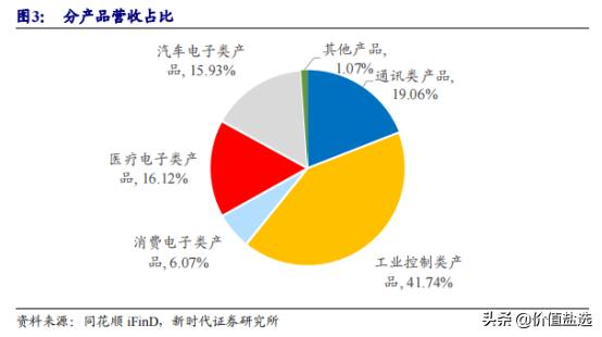 未來之星，最新汽車電子產品重塑汽車行業與駕駛體驗的未來展望