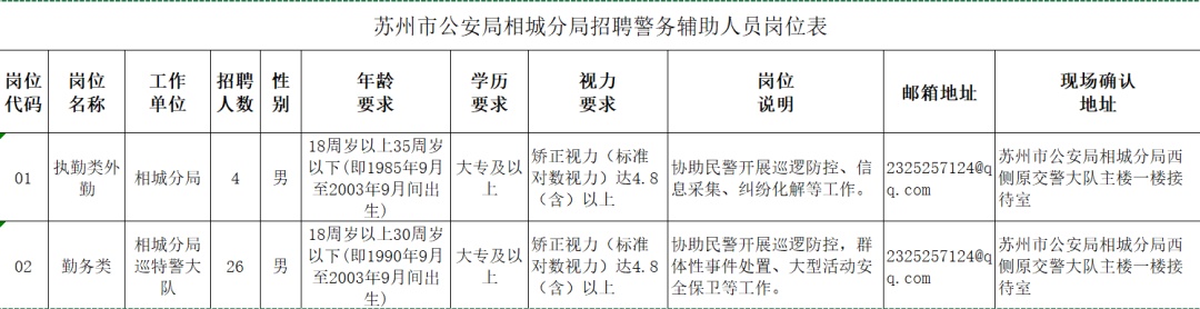 蘇州駕駛員招聘啟幕，職業前景與機遇大探索