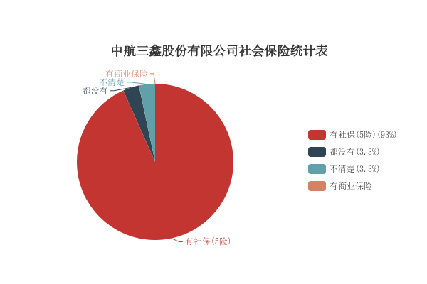 中航三鑫最新動(dòng)態(tài)全面解讀