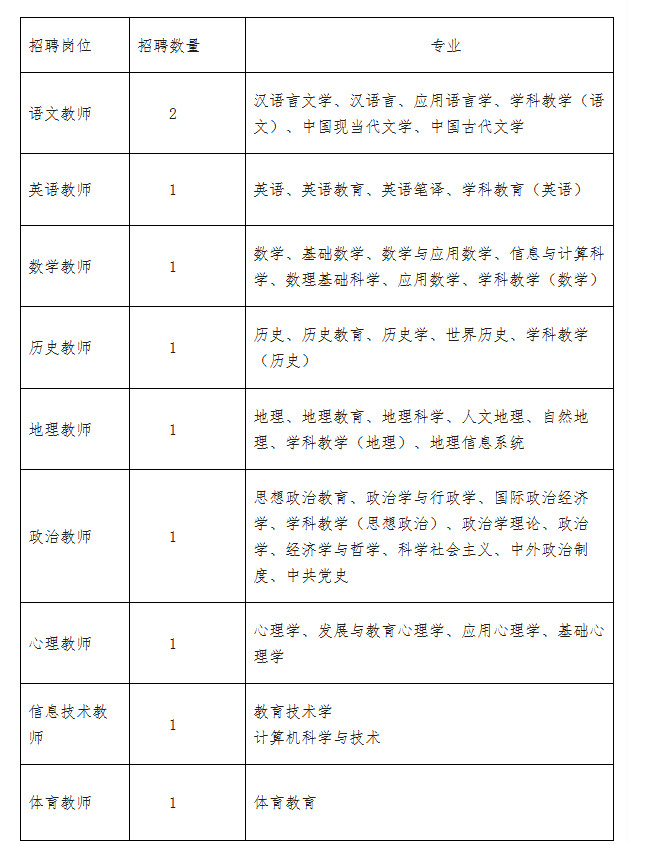 建三江地區(qū)最新招聘信息總覽