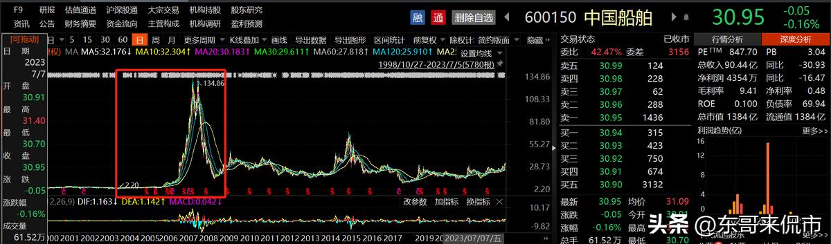 南北車合并最新動態，開啟高質量發展新征程