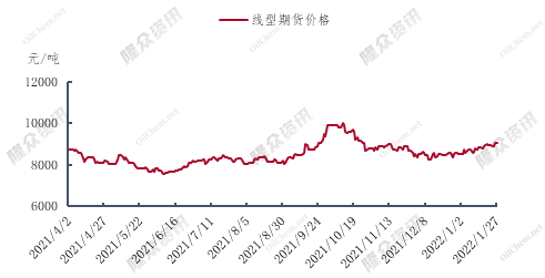 聚乙烯最新價(jià)格行情走勢(shì)解析