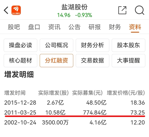 鹽湖股份股票最新動態(tài)深度剖析