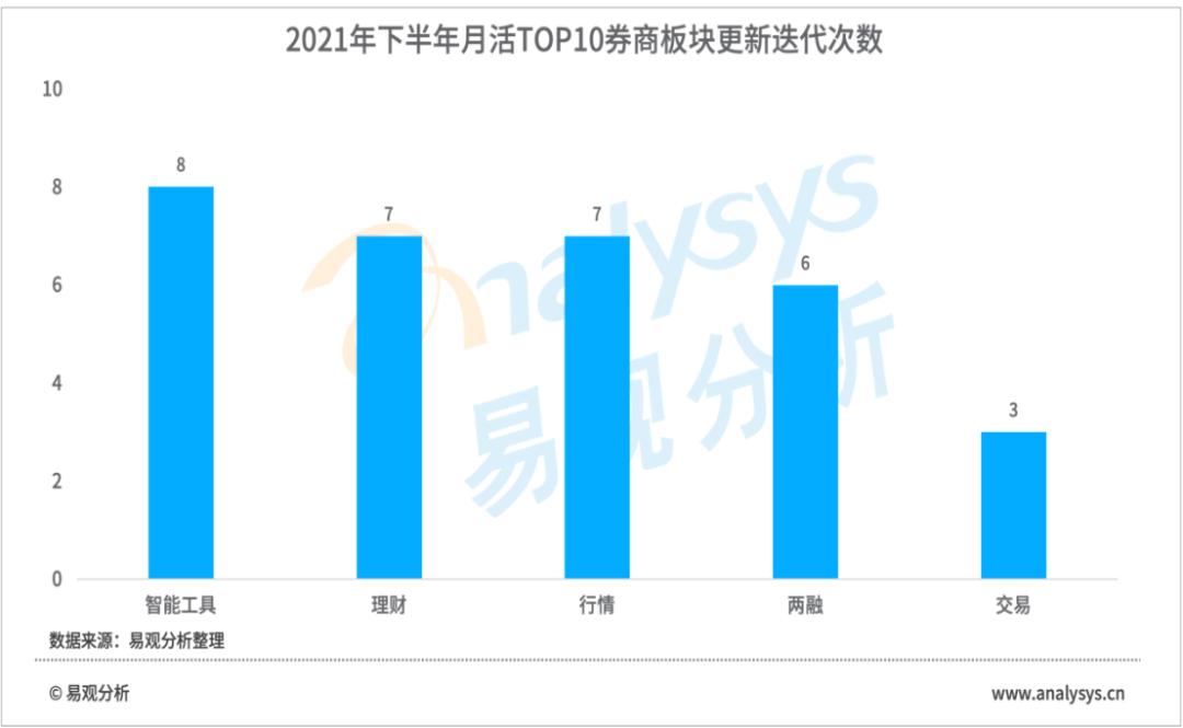 蜻蜓點(diǎn)金最新版本，金融科技的全新探索體驗