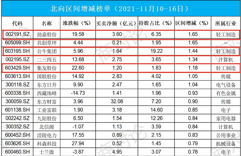 勁嘉股份股票最新消息綜合報(bào)告