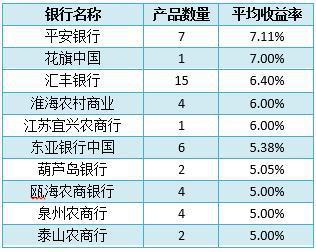 最新理財產品排行榜，投資新選擇的熱門推薦