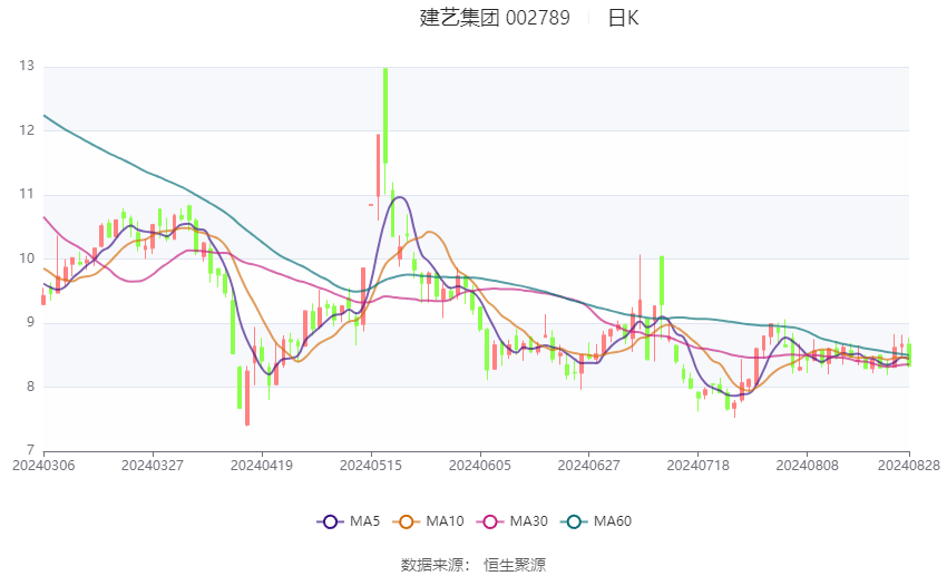 2024新澳資料大全,深層策略設計解析_工具版39.556