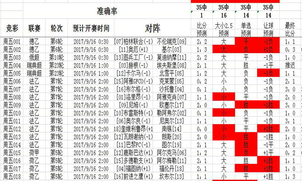 平凡中的不凡 第3頁