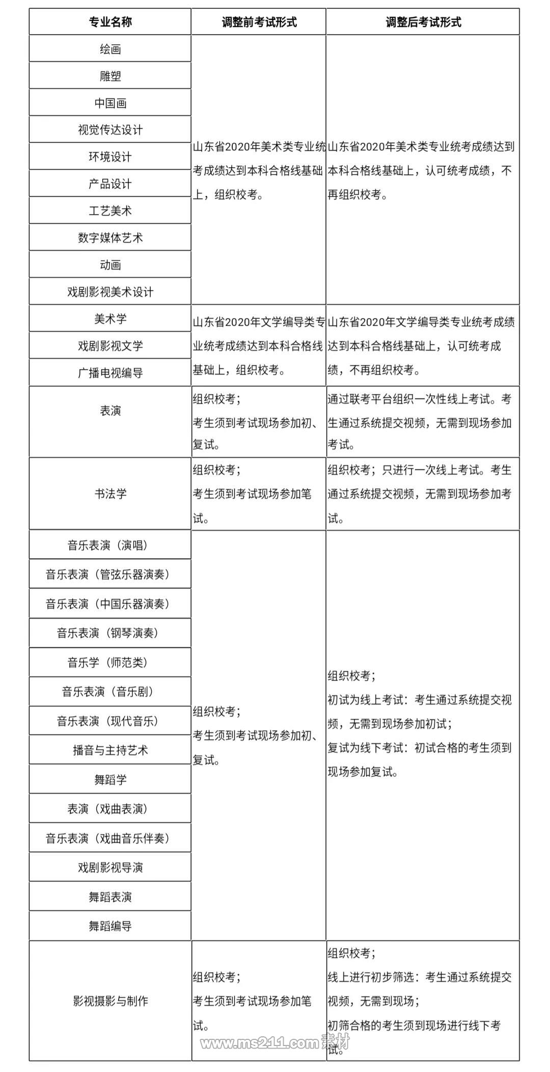 廣東八二站免費提供資料,快捷問題處理方案_專業(yè)款96.50