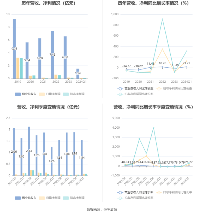 2024新澳最精準資料大全,極速解答解釋落實_頂級版67.812