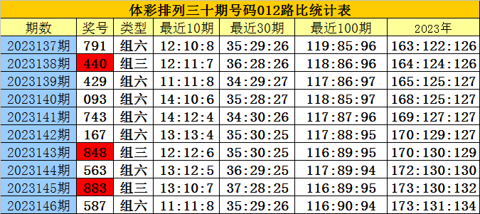 白小姐四肖四碼100%準(zhǔn),定量分析解釋定義_Hybrid17.510