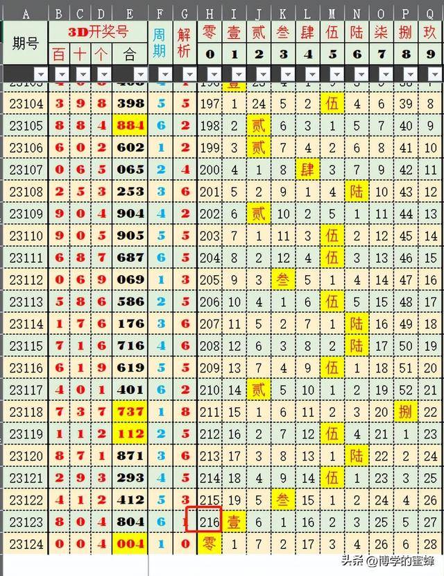 2024新澳今晚開獎號碼,時代資料解釋落實_復(fù)刻款73.204