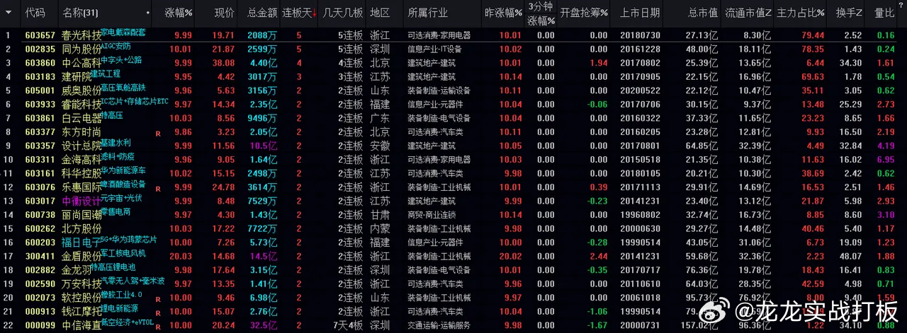 澳門管家婆一肖一碼2023年,正確解答落實_Linux23.530