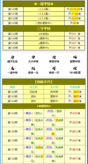 新澳高手論壇資料大全最新,快速響應方案落實_FT80.354