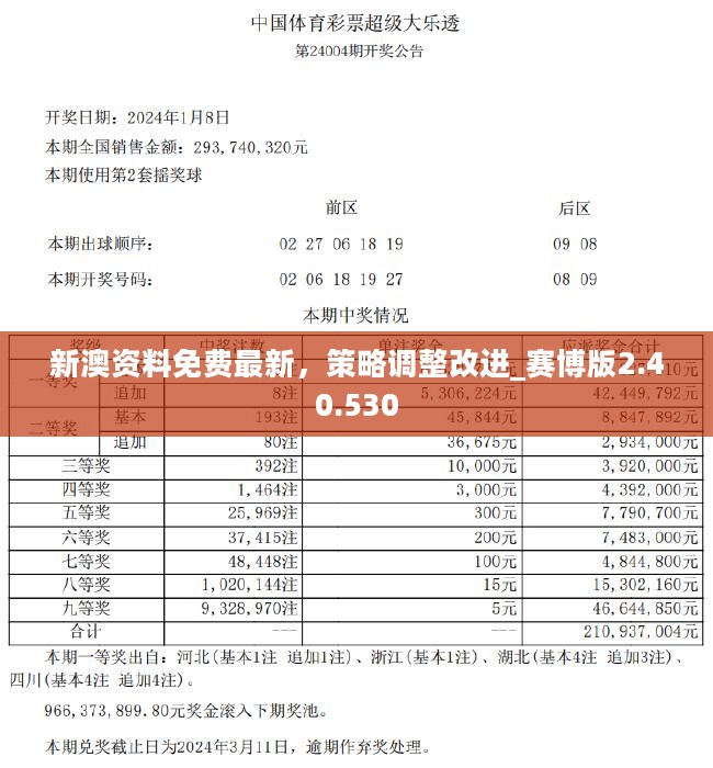 2024新奧資料免費精準資料,正確解答落實_XR44.239