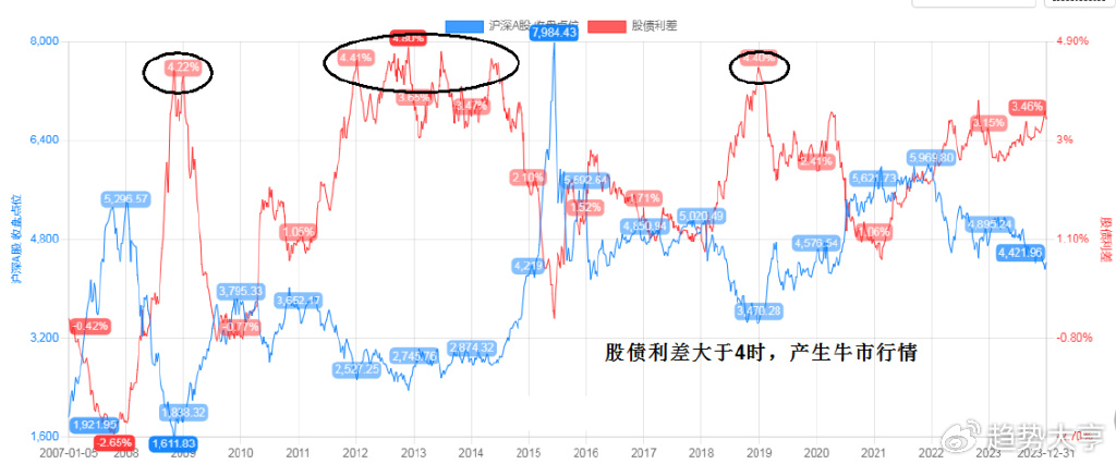 2024特大牛市即將爆發,高效策略設計_yShop69.590