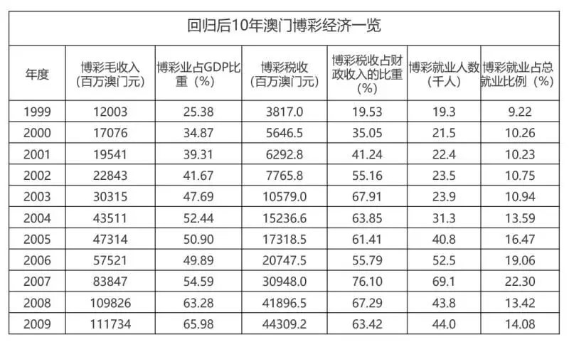 澳門內部最精準資料絕技,現狀解答解釋定義_T16.446