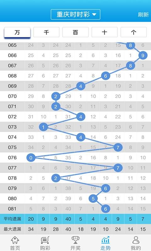 2024白小姐一肖一碼,深入執(zhí)行數(shù)據(jù)方案_探索版78.656