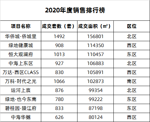 霓裳晚歌 第3頁(yè)