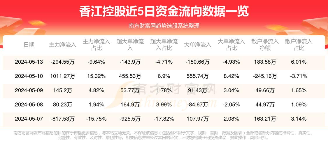 香梨股份重組重塑企業架構，開啟發展新篇章