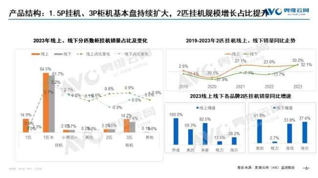 香港6合開獎結果+開獎記錄2023,深層設計策略數據_冒險款42.265