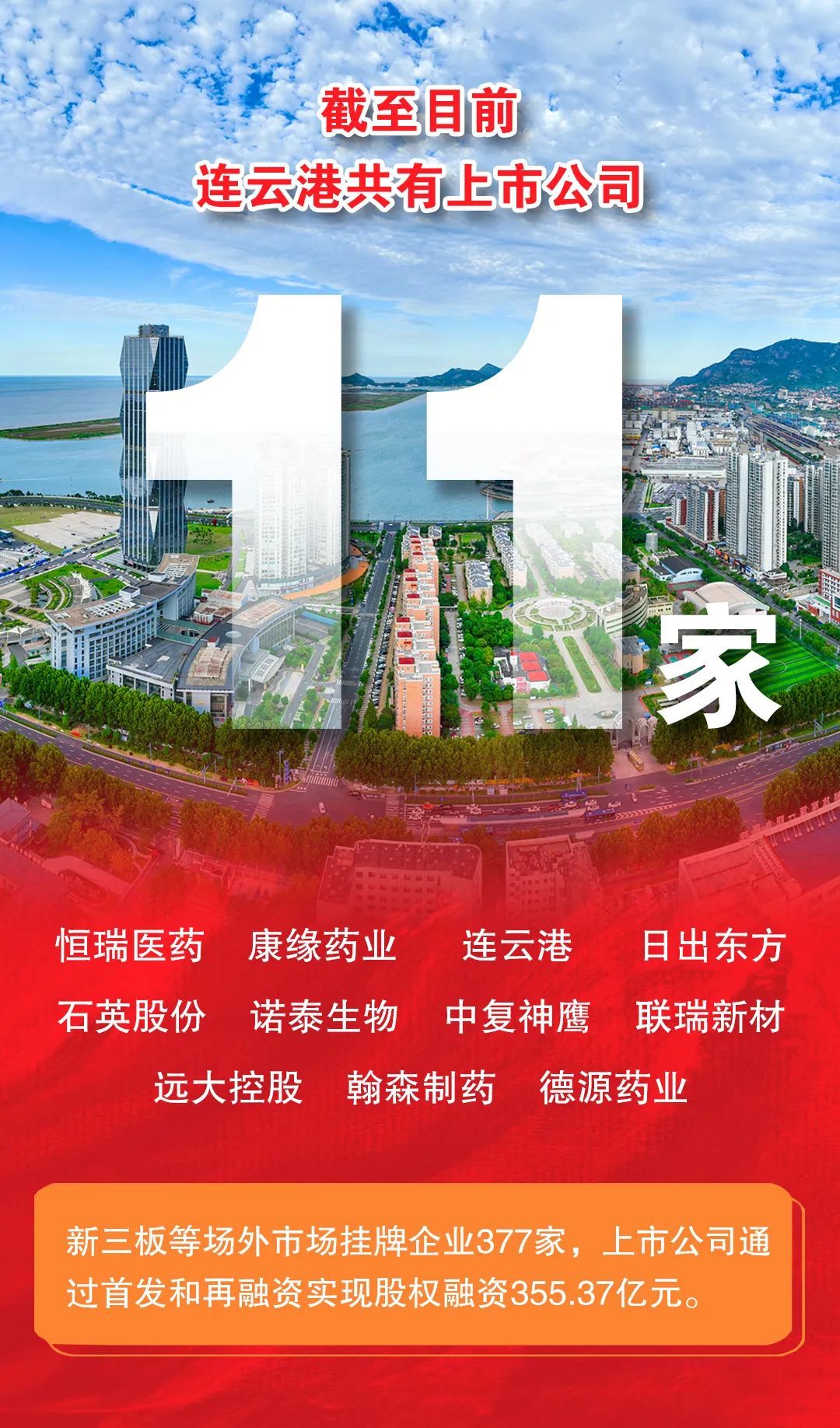 連云港重組最新動態，重塑海港城市的未來戰略藍圖