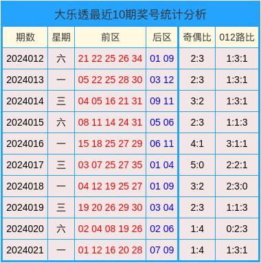 2024澳門天天開好彩大全開獎記錄,全面應(yīng)用數(shù)據(jù)分析_X12.397