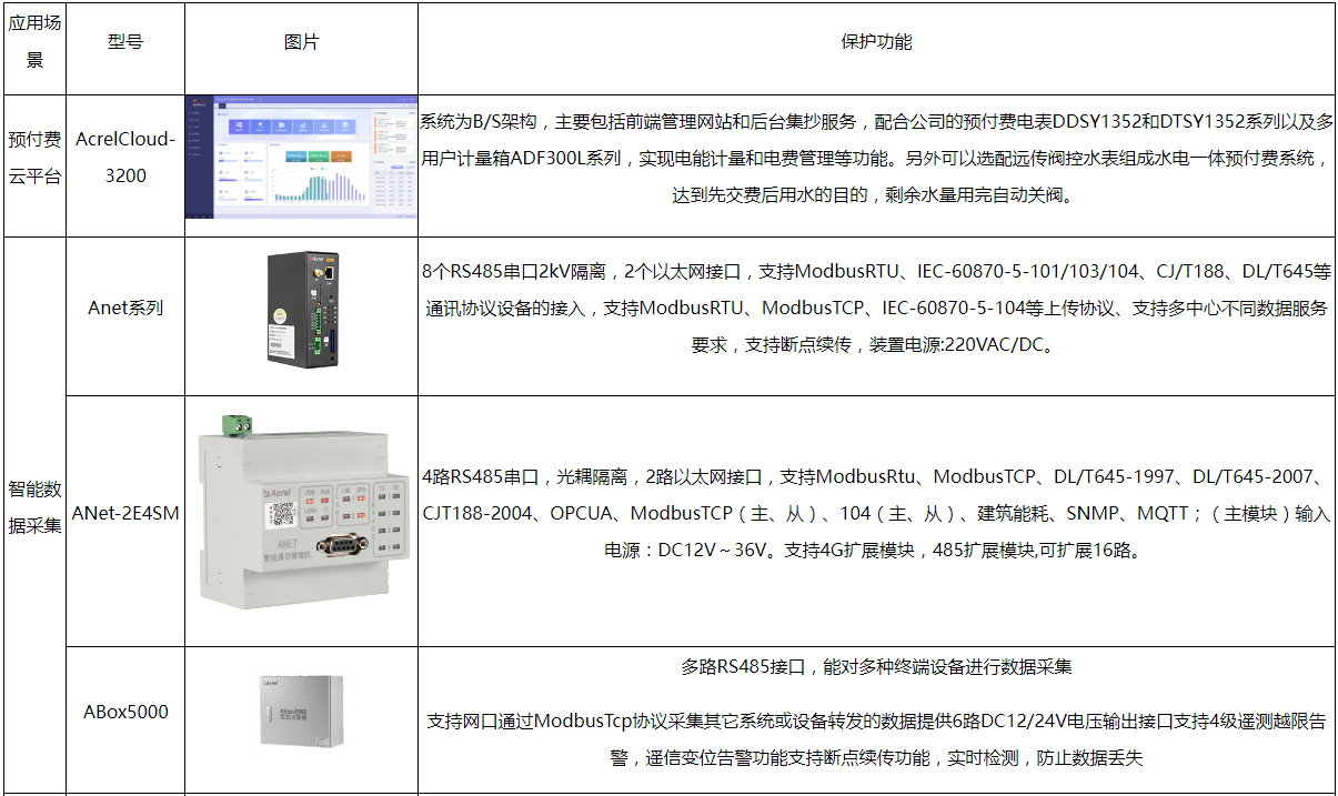 新澳門六開彩開獎結果2020年,安全性方案設計_KP20.93