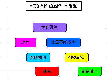 針芷容 第2頁