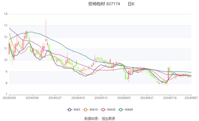 2024澳門(mén)開(kāi)獎(jiǎng)歷史記錄結(jié)果查詢,實(shí)地分析數(shù)據(jù)計(jì)劃_NE版93.493