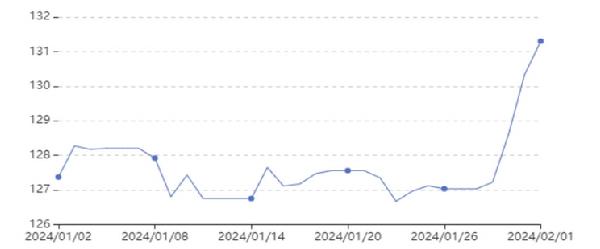 新奧彩2024最新資料大全,權(quán)威說明解析_5DM29.131