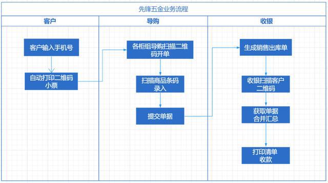 管家婆最準一肖一特,效率資料解釋定義_The68.570