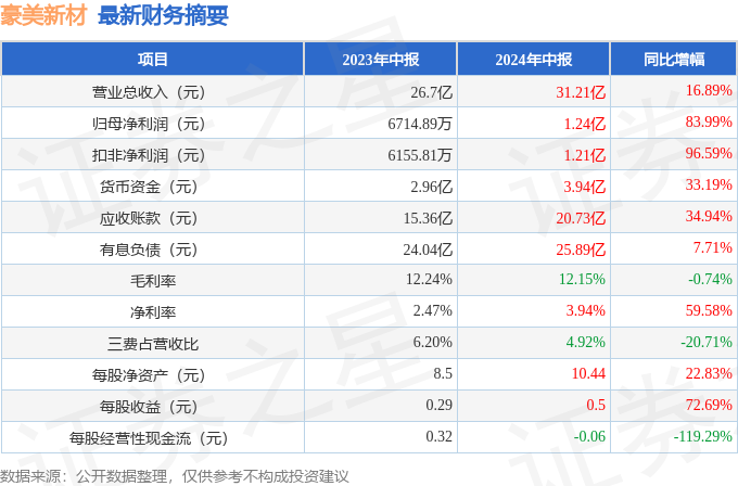 2024年正版資料免費(fèi)大全掛牌,連貫評(píng)估方法_輕量版34.24