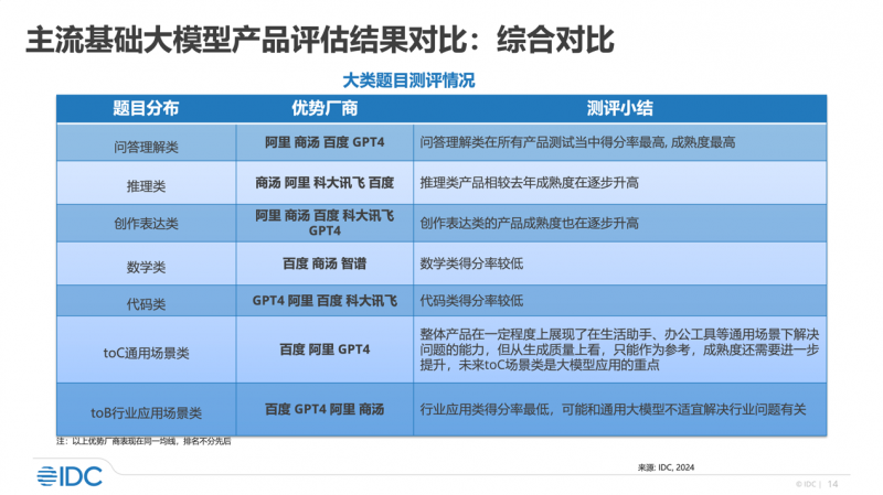 2024新奧資料免費精準109,連貫評估方法_Console36.131