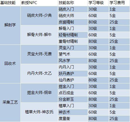 2024年香港資料免費(fèi)大全,全面解答解釋落實(shí)_SP30.60