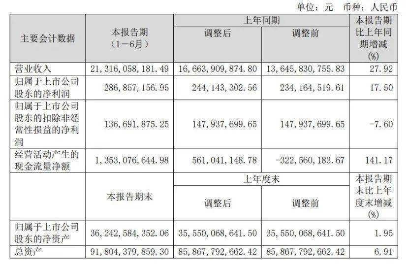 易山 第2頁