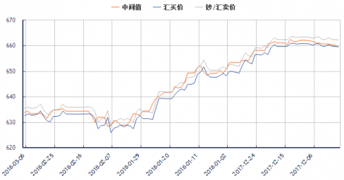 今日中國銀行外匯牌價揭秘，市場走勢解析與操作策略指南