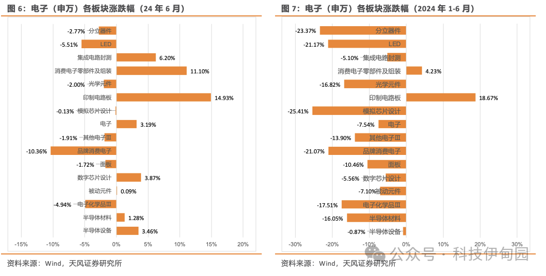 電子專用設備 第320頁