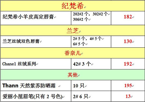 技術(shù)服務(wù) 第309頁