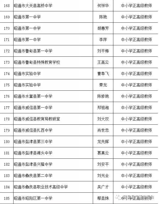 陸良干部任前公示最新名單公布