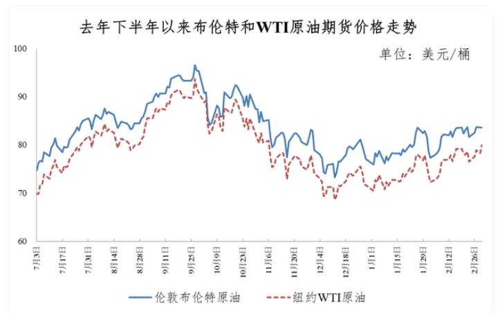 克拉瑪依油價調(diào)整最新動態(tài)，市場趨勢及影響分析