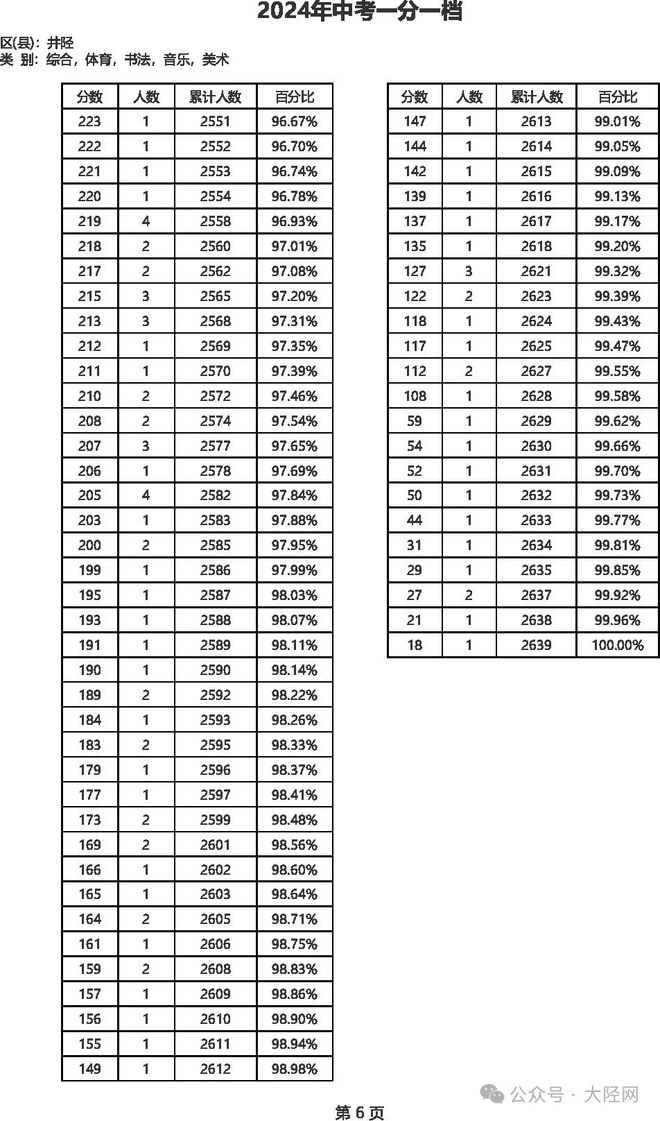 2024新澳精準(zhǔn)資料大全,經(jīng)典解釋落實_視頻版40.600