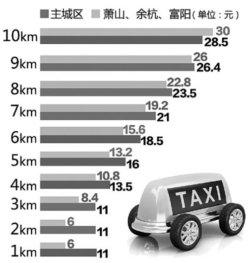 深度解讀，出租車行業(yè)變革的最新消息與趨勢分析（2016年）