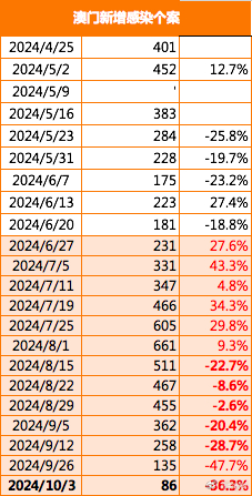 2024年澳門正版免費,調整方案執行細節_基礎版40.890